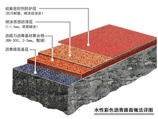 工程結構