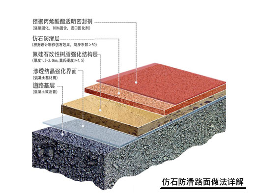 仿石路面結(jié)構(gòu)