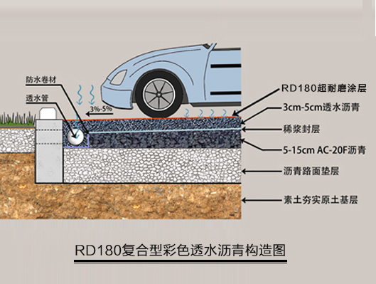 復(fù)合型彩色透水瀝青構(gòu)造圖