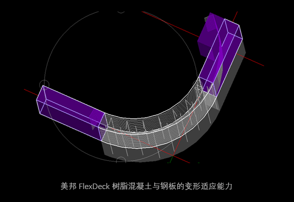 FDK變形適應(yīng)性