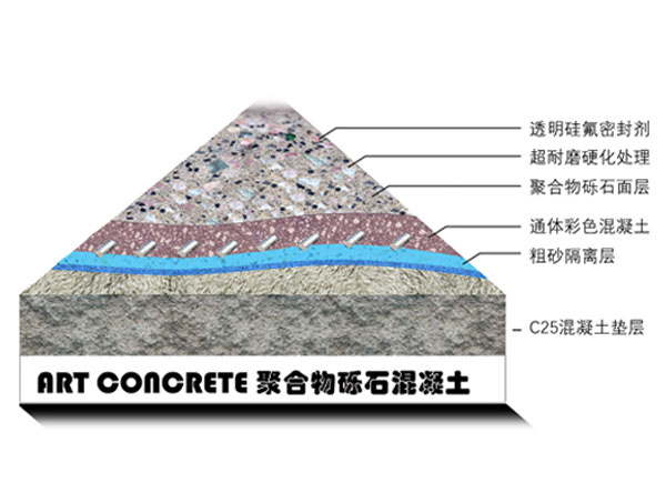 礫石聚合物工程結(jié)構(gòu)移動端