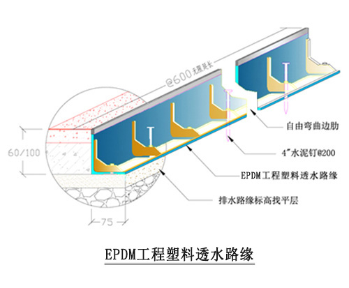 路緣示意圖